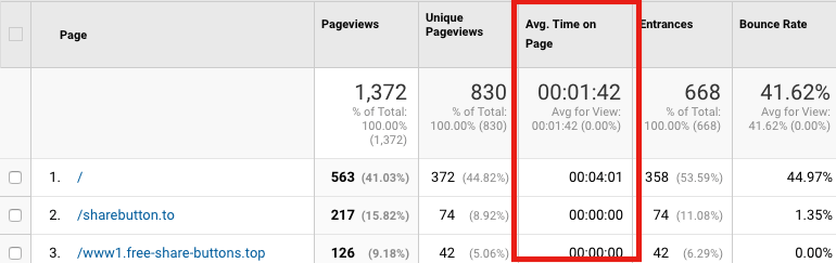 Seo tekster og analytics