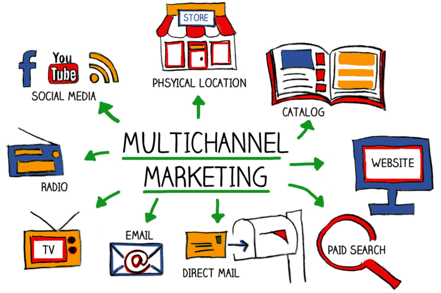 email marketing multi kanal