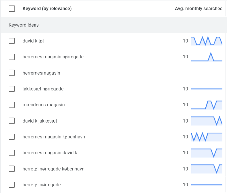 keyword explorer