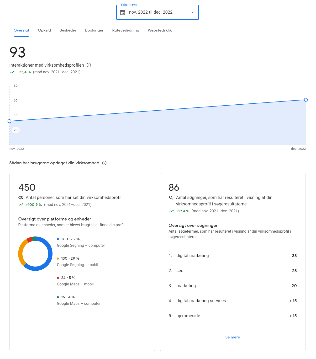 gmb effektivitet