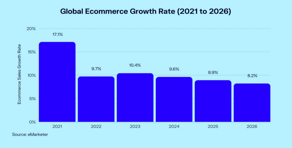 webshop priser global marked1